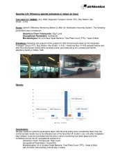 Nuvohla: Efficiency against bacteria - Air - Abu Dhabi